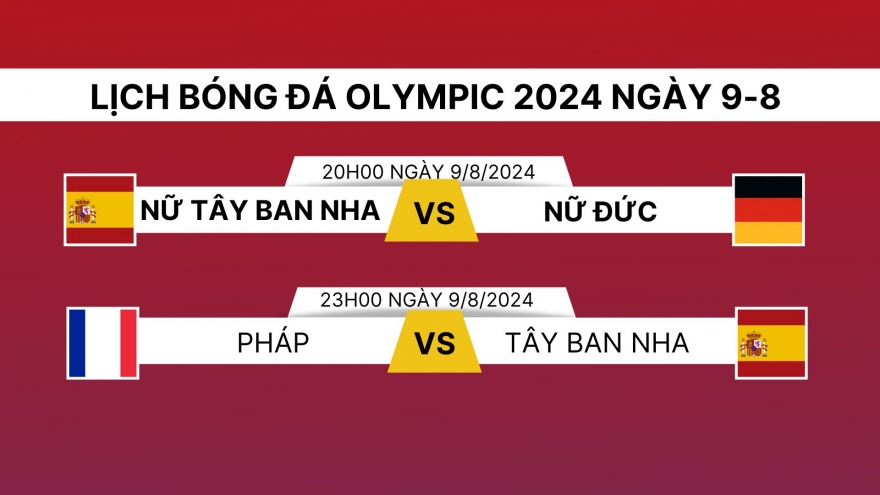 Lịch thi đấu bóng đá Olympic 2024 hôm nay